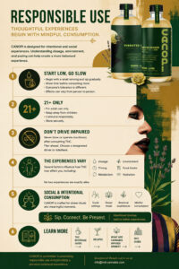 infographic-canopi Responsible use info graphic for CANOPI